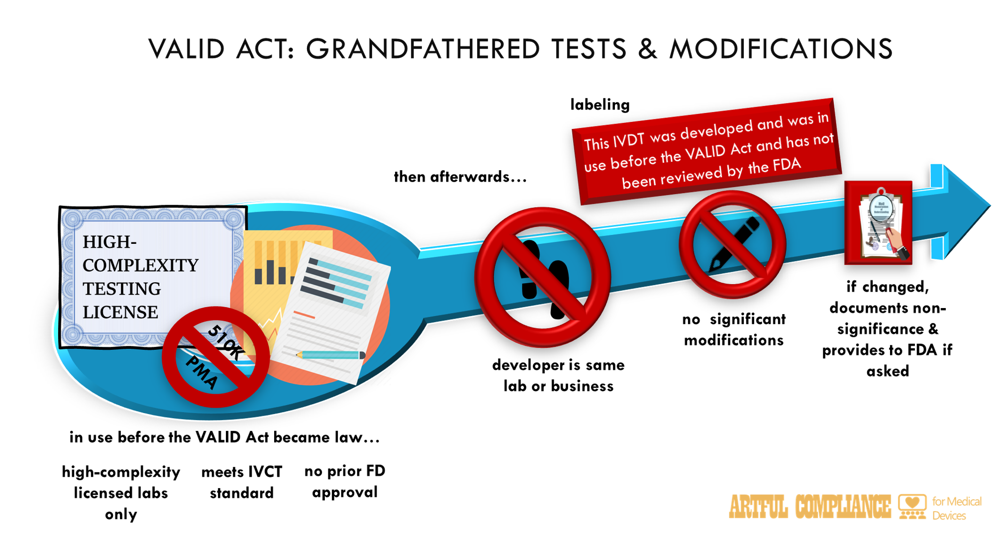 00061 VALID Act Grandfathered Tests