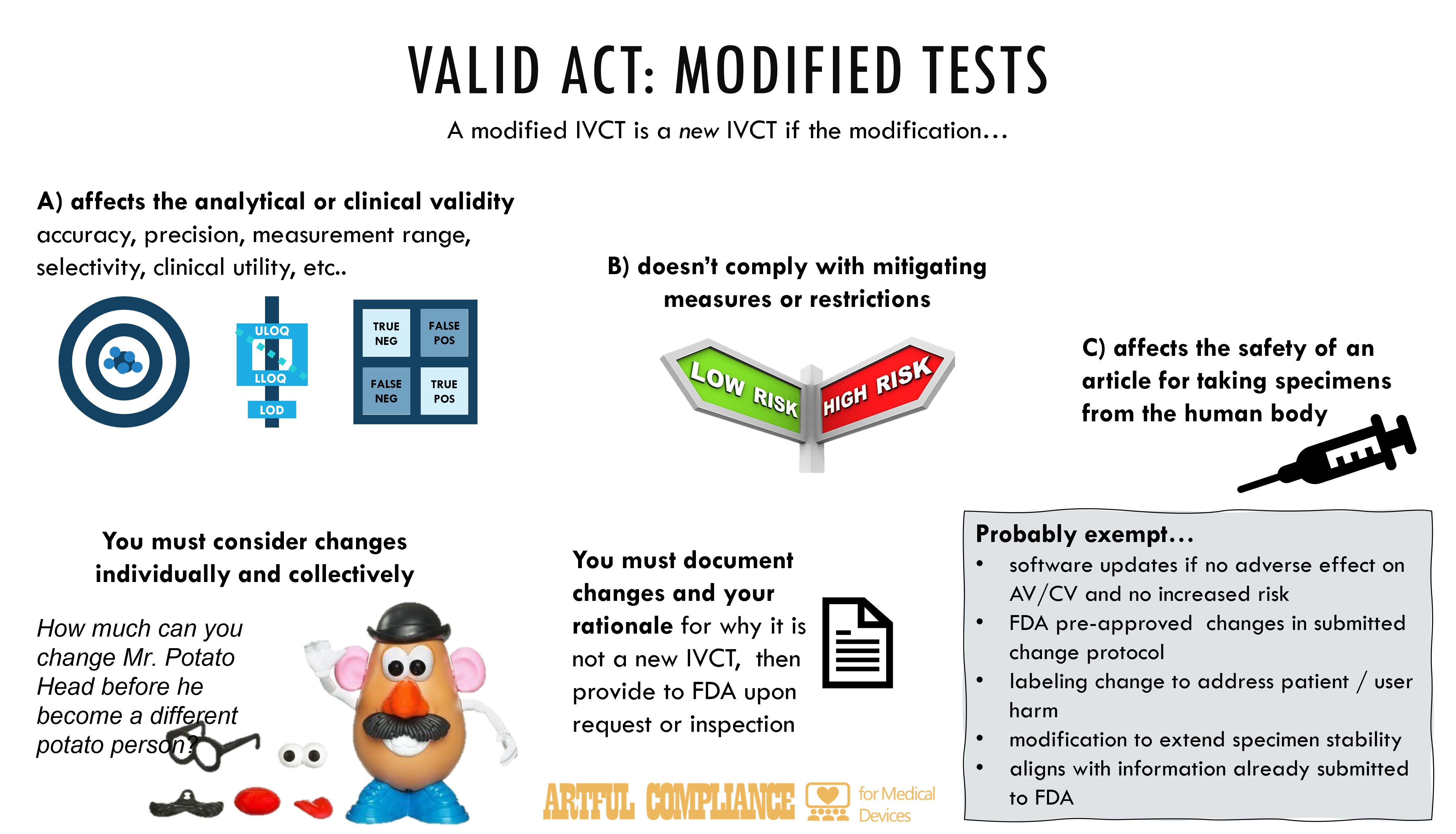 00080 VALID Act Modified Tests