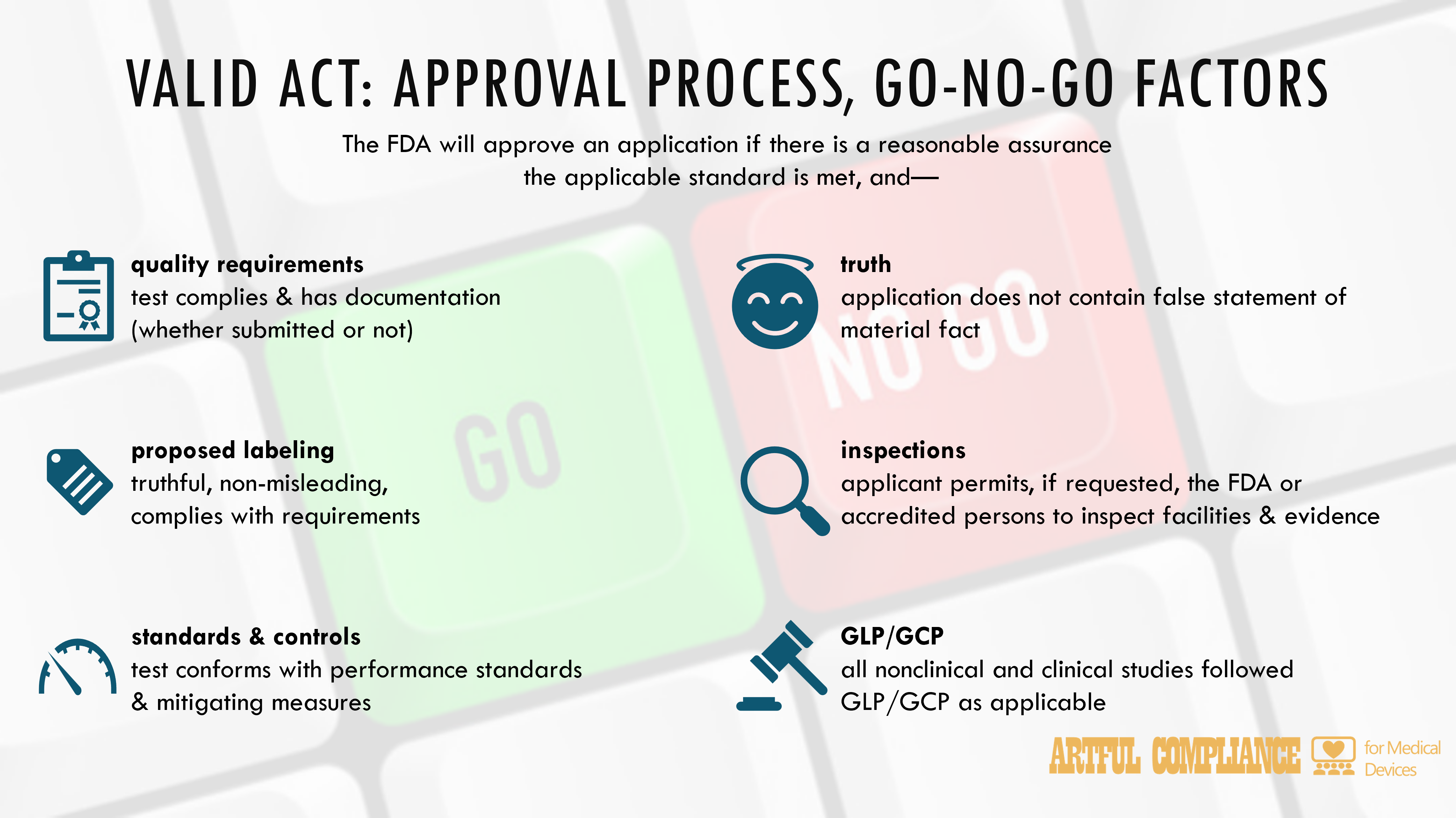 00089 VALID Act Approval Process GoNoGo Factors